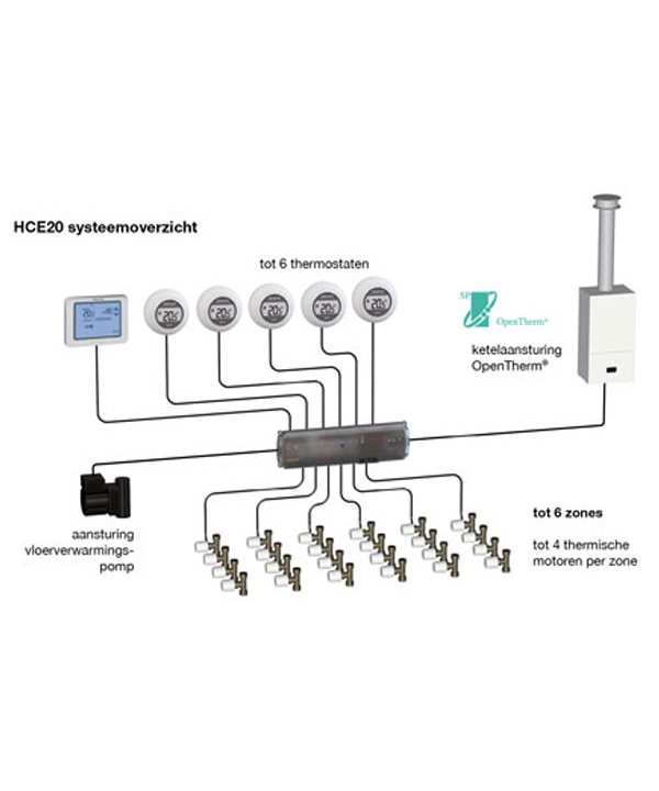 Honeywell Smart-T Servo Motor |